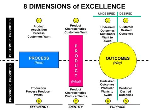 height of excellence word hike|height of excellence .
